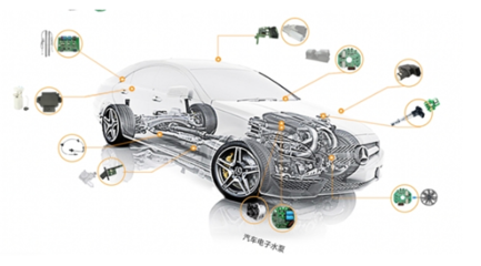 科通技術攜手Microchip提前布局百億汽車電子水泵市場，助力電子產品技術研發新突破